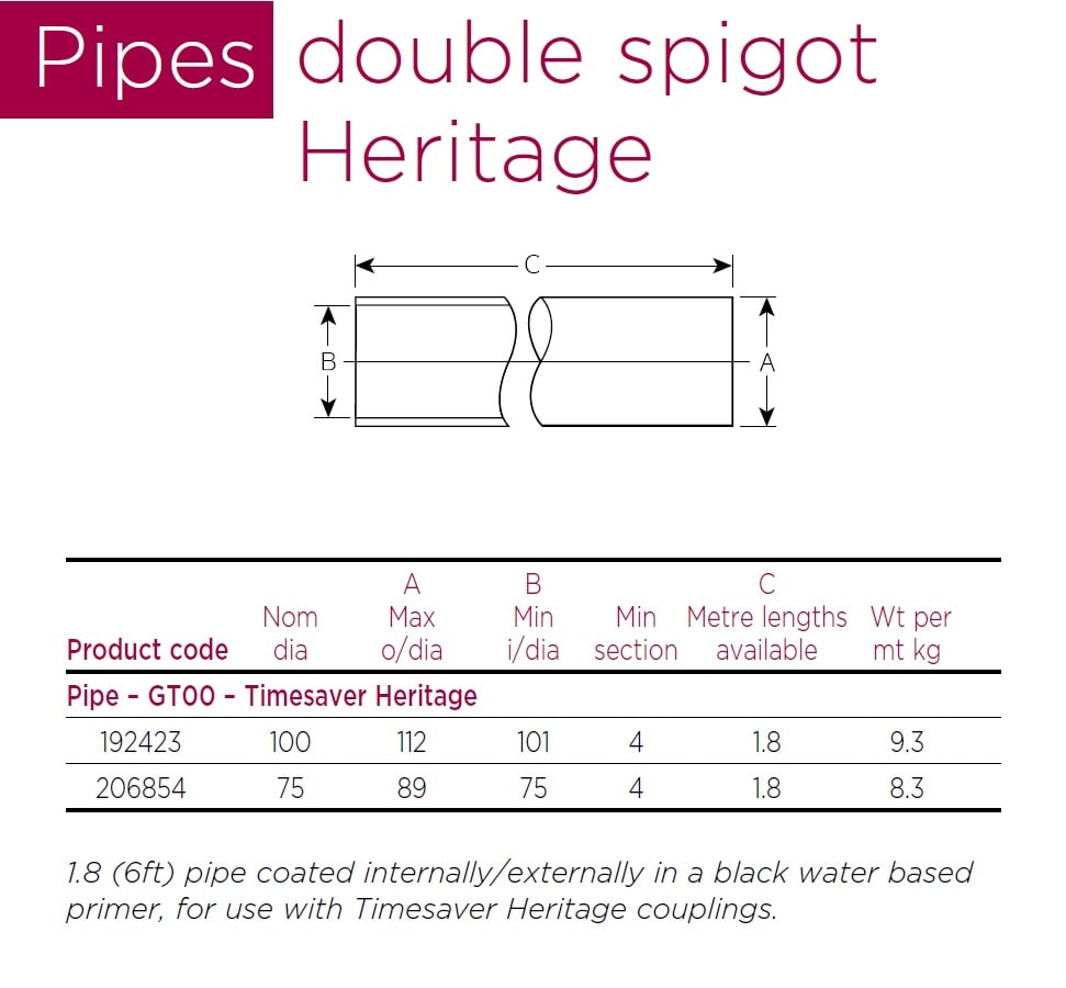 75mm Heritage Timesaver Cast Iron Double Spig