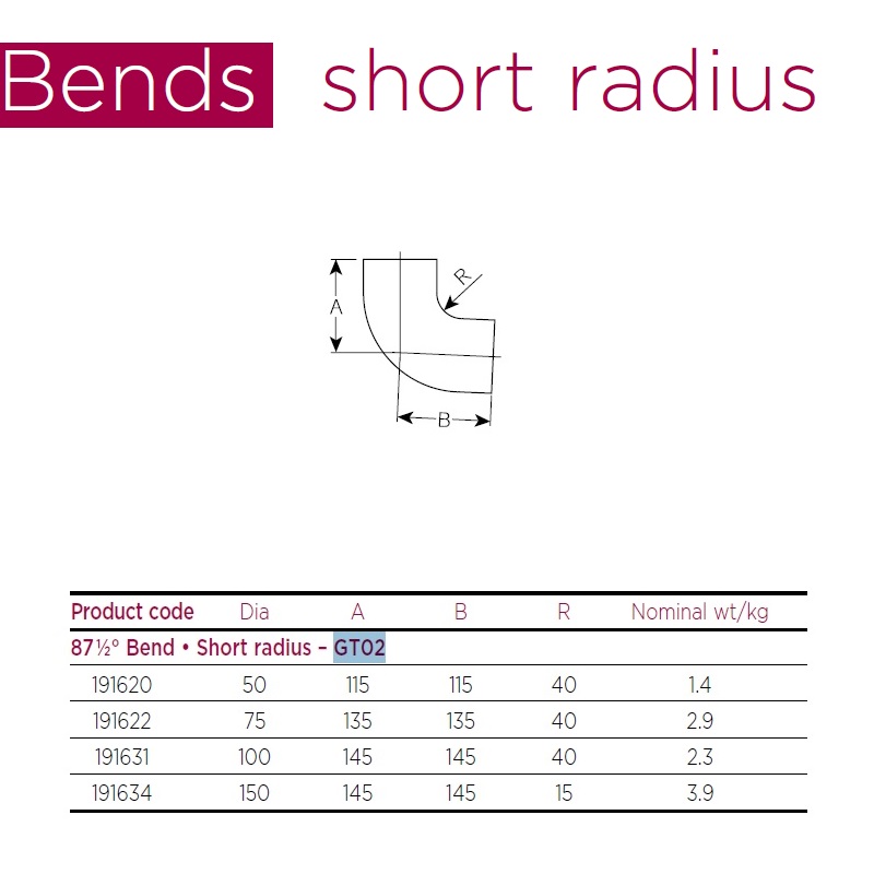 100mm Cast Iron Soil Pipe Short Radius 87.5 Degree Bend