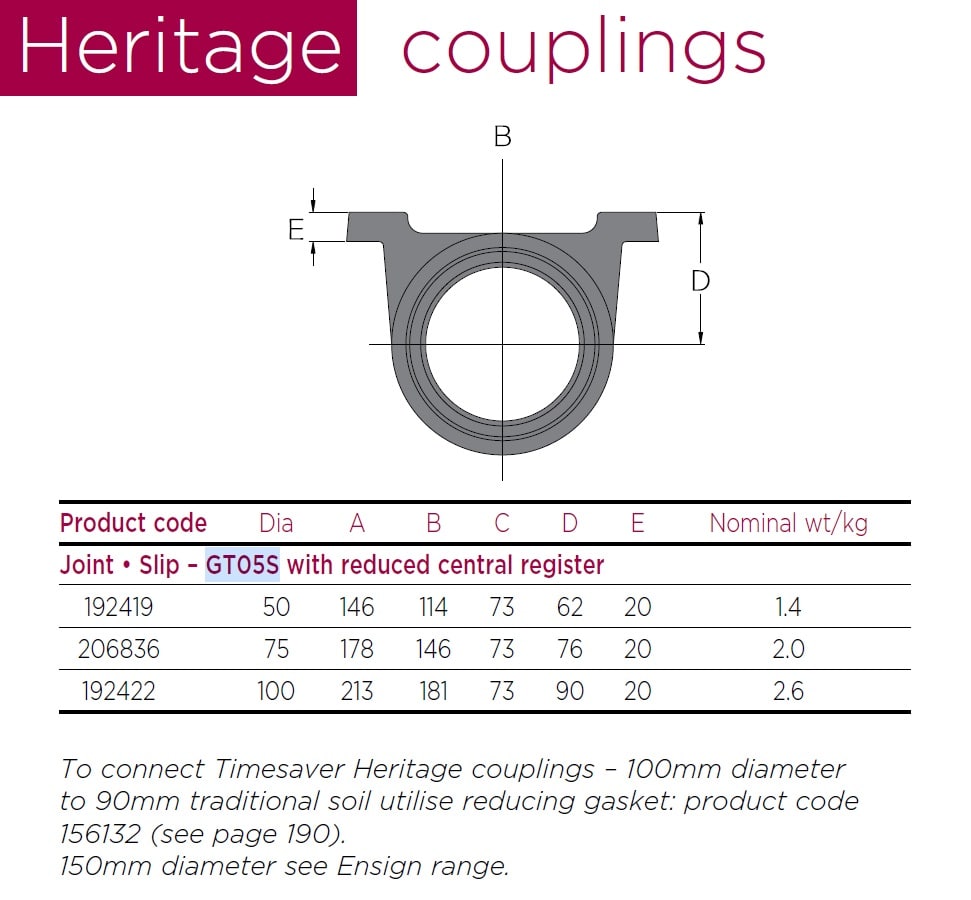 75mm Heritage Timesaver Cast Iron Soil Pipe Eared Slip Coupling