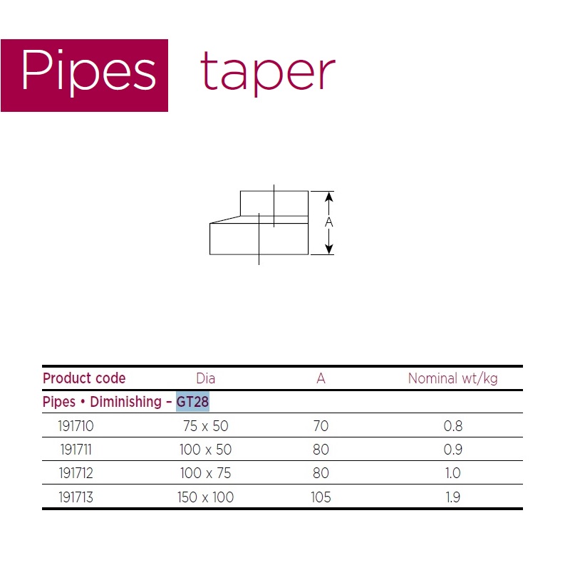 100mm x 50mm Heritage Timesaver Cast Iron Soil Pipe Pipe Taper