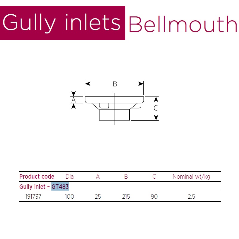 100mm Timesaver Cast Iron Soil Pipe Bellmouth Gully Inlet