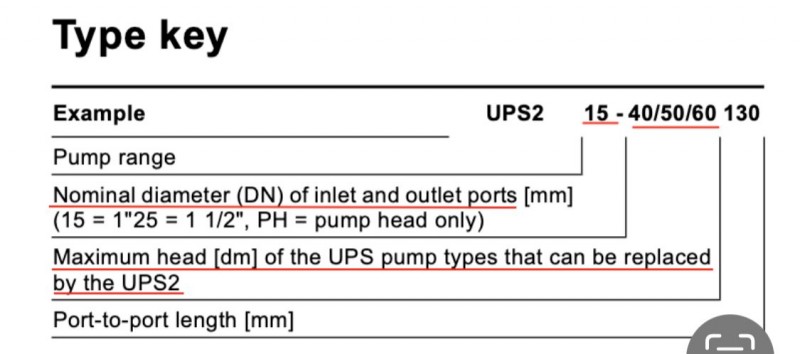 Grundfos UPS 25-60 130 Replacement Pump